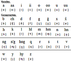 Pronunciación aleutiana
