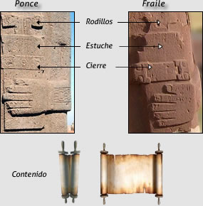 Textos en Monolitos