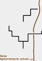 Esquema Geoglifo de Montalbán